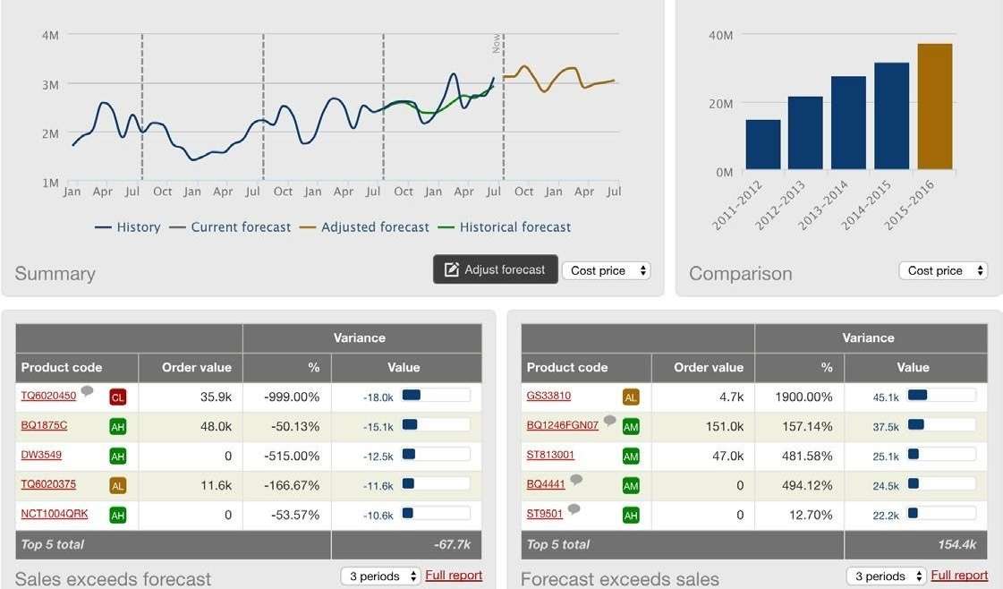 MUHAKAT Partners With NETSTOCK For Inventory Optimization